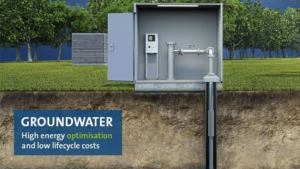 Lee más sobre el artículo Los principales beneficios de la correcta administración de pozos de agua